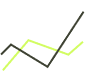 Ultima Markets About Indices