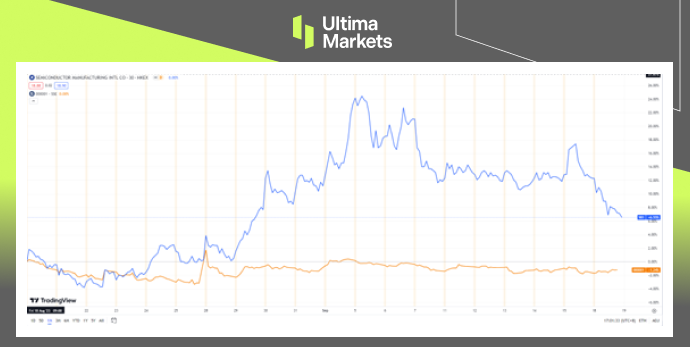 The comparison of SMIC and Shanghai Composite Index in the past month 